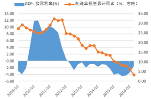 中国gdp经济增长图_2011年 中国 人口 gdp