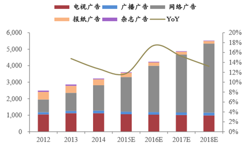 2017年中国偶像产业市场规模及发展前景预测【图】