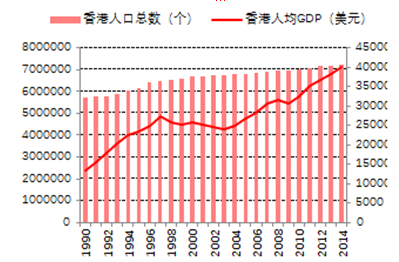 中国人口数量变化图_中国人口数量图