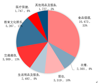 西安城镇居民家庭教育消费及其行为探析