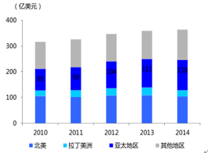 2017年中国影视行业现状调研分析及市场前景预测报告目录