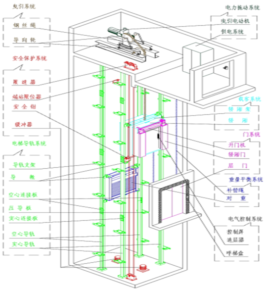2016年中国电梯行业基本现状分析图