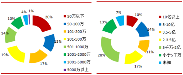 2009年gdp构成_GDP首超广州年近不惑的深圳将走向何方？(2)