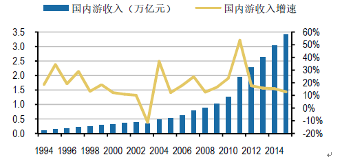 大同gdp_山西2018年各地GDP排名 太原居榜首,晋城增速快,两市未达千万(3)