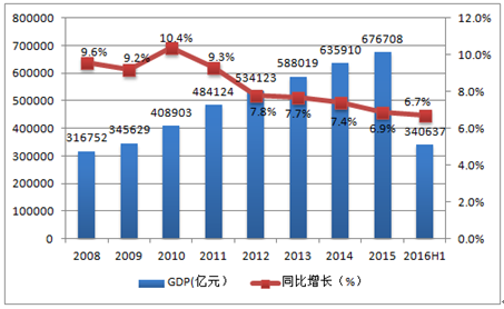中国人口数量变化图_日本人口数量2000