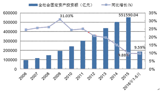 乙烯GDP_乙烯球棍模型图片(3)