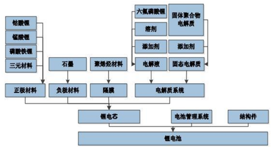 20172022年中国锂电池市场深度调查及未来前景预测报告