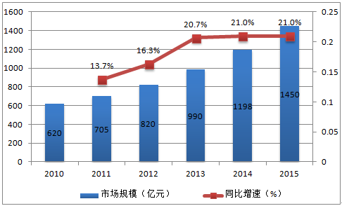 2017-2022年中国早教行业发展预测及投资咨询报告