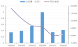 2016年中国高像素手机镜头出货量、需求量、市场份额及平均像素变化情况分析【图】