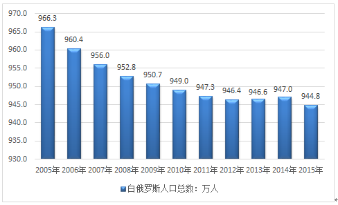 中国目前人口_目前全球人口数量