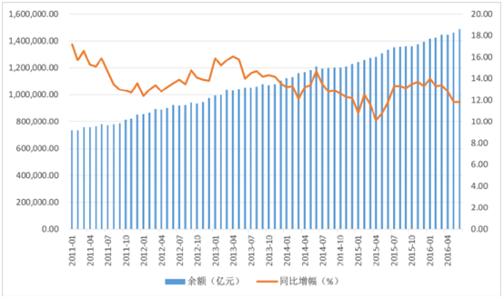 经济发展与货币总量_数字货币图片(2)