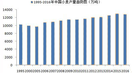 2017-2022年中国小麦收割机市场研究及投资前景预测报告