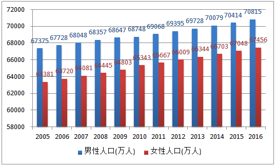 中国目前人口_我国目前人口数