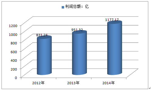 20172022年中国输变电设备市场供需预测及发展趋势研究报告