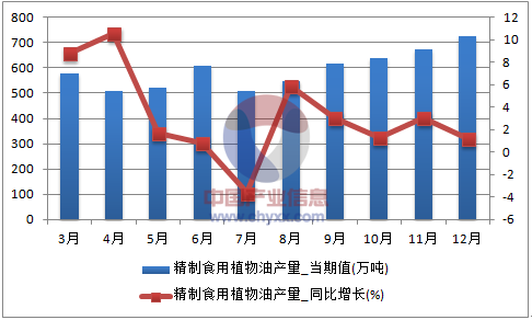 中国食用植物油市场报告-学路网-学习路上 有我