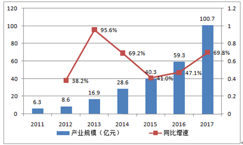 2017年中国人工智能行业发展概况及未来发展趋势分析图