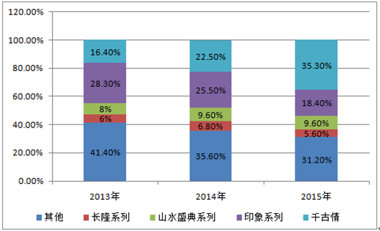 中国人口变化_中国人口发展变化表