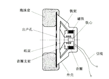 20222028年中国耳机市场行业运行现状及投资预测研究分析报告