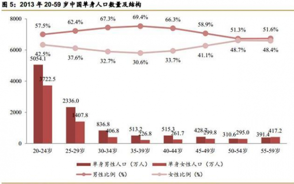 世界人口面临的问题_目前世界人口普遍面临人口老龄化的问题. 精英家教网(2)