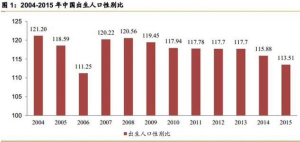 最适人口数_正三角形脸最适的发型