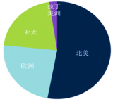 2017年中国语音会议行业发展趋势及市场规模预测【图】