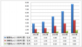 2016年中国PM2.5 防护口罩主要细分规模情况分析统计(图)