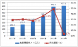 2017年中国院线发展现状及市场前景预测【图】