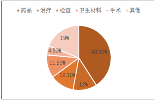 2017-2023年中国公立医院行业深度调研及投资前景预测报告