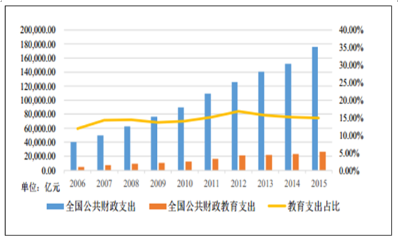 文章内容 教育行业现状以及未来发展趋势 教育行业现在前景如何