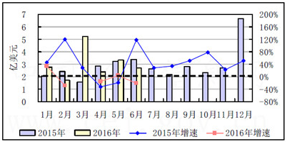 2017-2022年中国航天器市场研究及投资前景预测报告