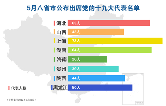 我国省份人口排序_中国各省市常住人口排名(3)