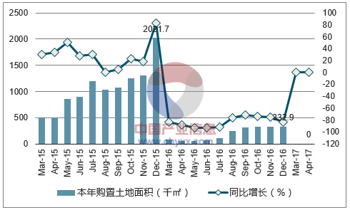 2017年房地产市场预测