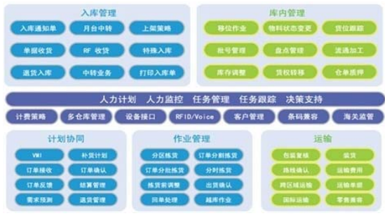 2017年中国综合物流业务行业的概况及行业发