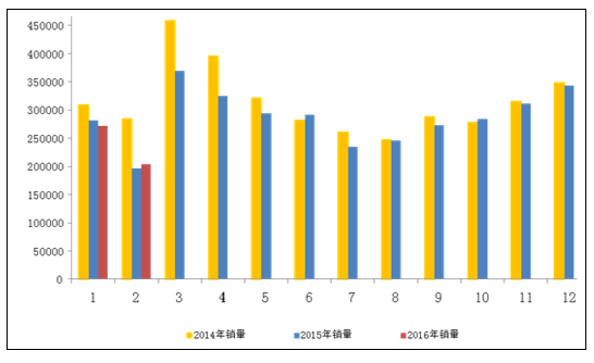 2017年中国汽车行业发展现状分析及未来发展