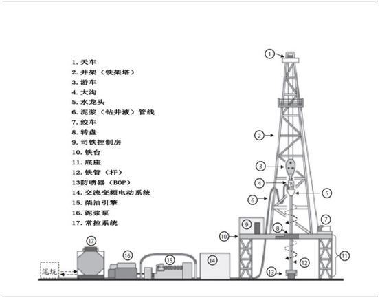 2017年中国石油钻机市场发展现状分析及未来发展趋势预测图
