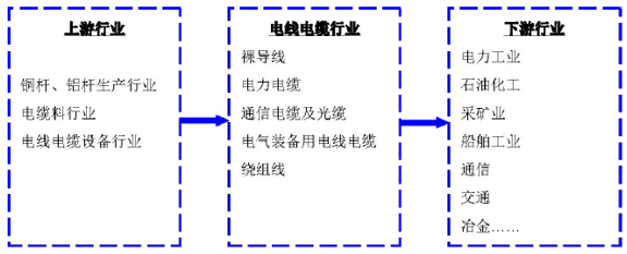 电线电缆行业竞争格局及市场供求状况及变动分析(图)_智研咨询_产业