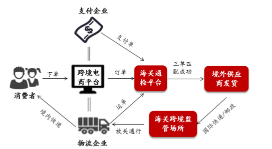 2017年中国跨境电商行业发展趋势分析图