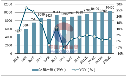 2017年中国聚氨酯价格走势及市场需求预测图