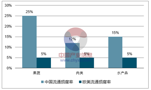 2017年中国生鲜超市行业发展现状及市场前景预测图