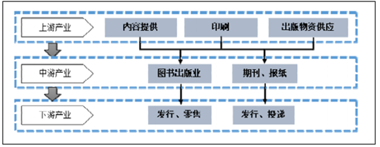 2017年中国出版行业发展现状分析及未来发展趋势预测【图】