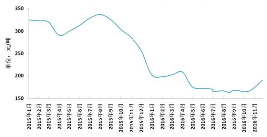 2017年我国精细化工行业主要原料产量及价格走势分析【图】