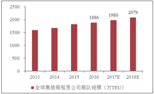 2017年中国集装箱底板行业发展现状分析及行