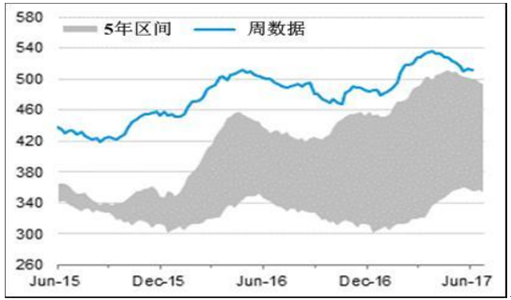 2017年国际油价走势分析【图】_中国产业信息