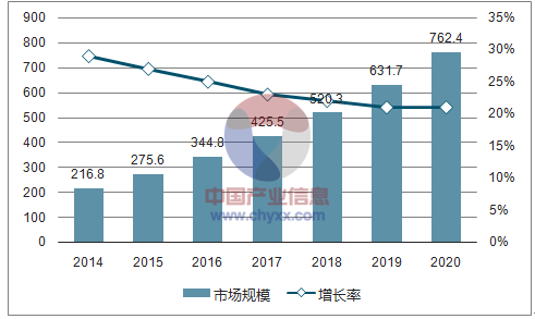 2017年中国计算机行业发展趋势分析图