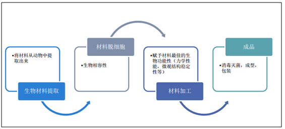 2017-2023年中国生物医学材料企业兼并重组市场现状及市场前景预测