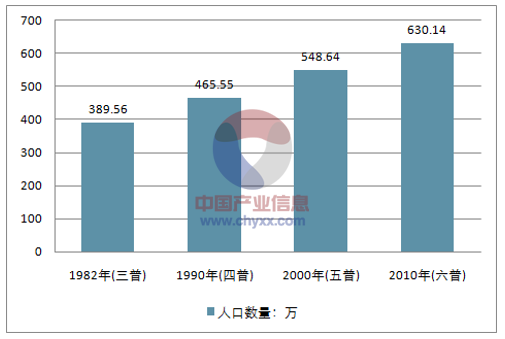 2017宁夏各市人口发展,平均预期寿命,失业情况,死亡率