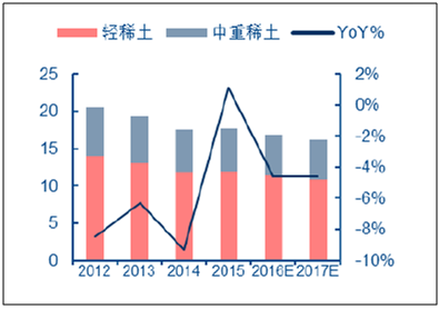 稀土冶炼分离报告_2017-2023年中国稀土冶炼