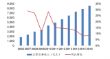 2017年中国家具行业发展现状分析及未来发展前景预测【图】