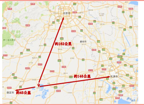 雄县北距首都 108 公里,东距天津 100 公里,西距保定 70 公里.图片