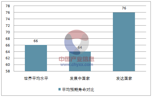 南京人口管理干部学院_南京人口平均预期寿命